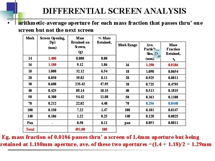 DIFFERENTIAL SCREEN ANALYSIS • arithmetic-average aperture for each mass fraction that passes thru’ one