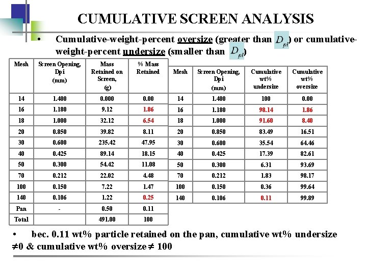 CUMULATIVE SCREEN ANALYSIS • Mesh Cumulative-weight-percent oversize (greater than weight-percent undersize (smaller than )