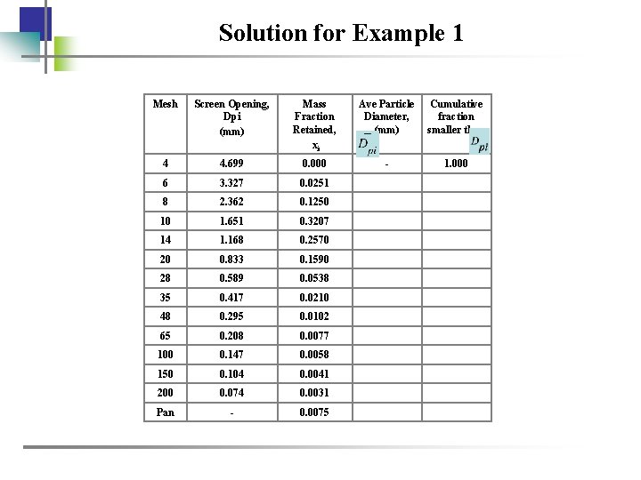 Solution for Example 1 Mesh Screen Opening, Dpi (mm) Mass Fraction Retained, xi Ave