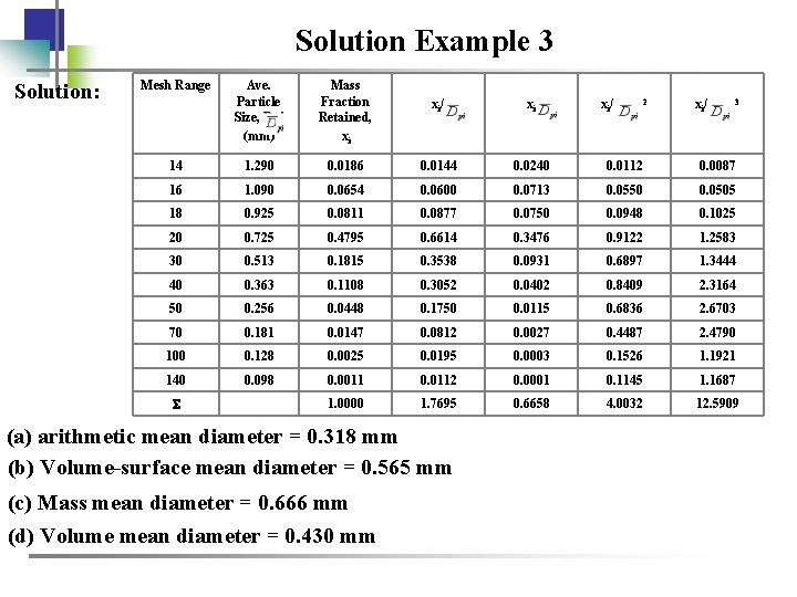 Solution Example 3 Solution: Mesh Range Ave. Particle Size, Dpi (mm) Mass Fraction Retained,