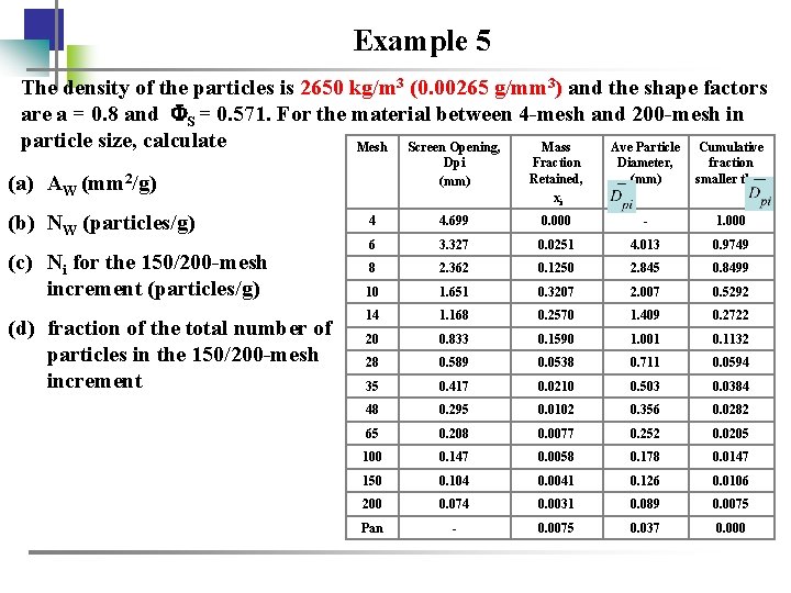 Example 5 The density of the particles is 2650 kg/m 3 (0. 00265 g/mm