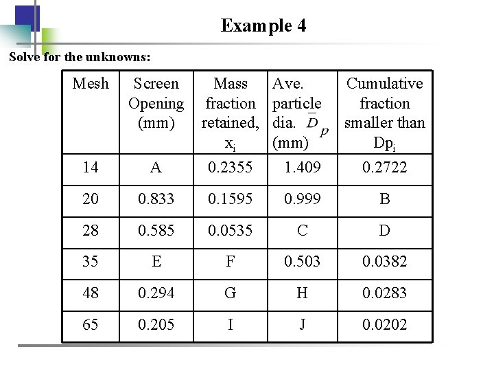 Example 4 Solve for the unknowns: Mesh Screen Opening (mm) 14 A Mass fraction