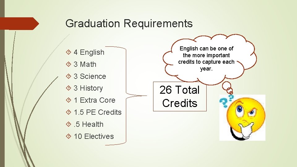 Graduation Requirements 4 English 3 Math English can be one of the more important