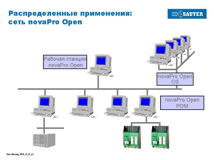 Распределенные применения: сеть nova. Pro Open Рабочая станция nova. Pro Open OS nova. Pro