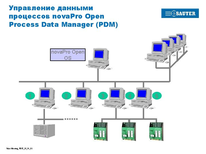 Управление данными процессов nova. Pro Open Process Data Manager (PDM) nova. Pro Open OS