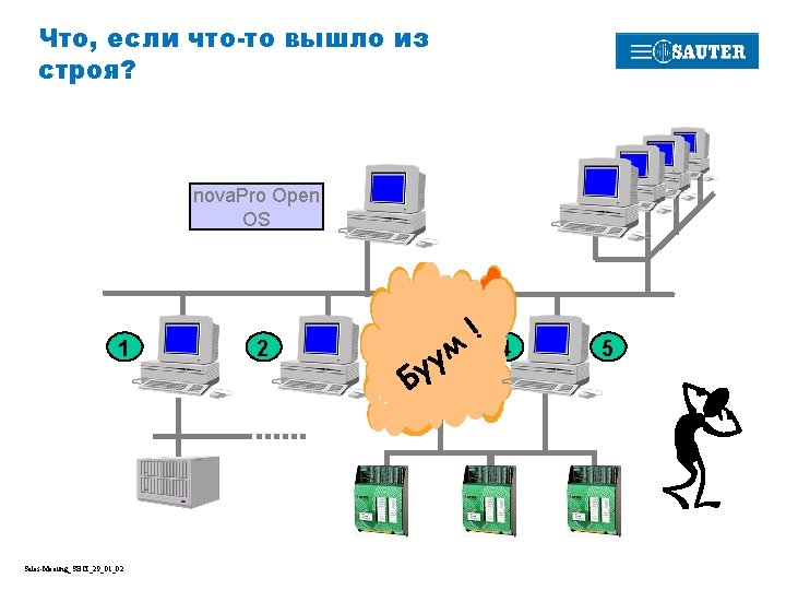 Что, если что-то вышло из строя? nova. Pro Open OS 1 Sales-Meeting_SBCI_29_01_02 2 м