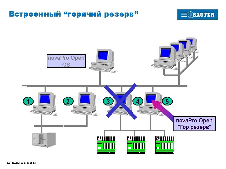 Встроенный “горячий резерв” nova. Pro Open OS 1 2 3 4 5 nova. Pro