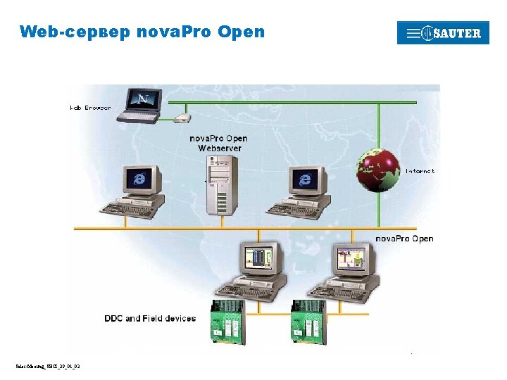 Web-сервер nova. Pro Open Sales-Meeting_SBCI_29_01_02 