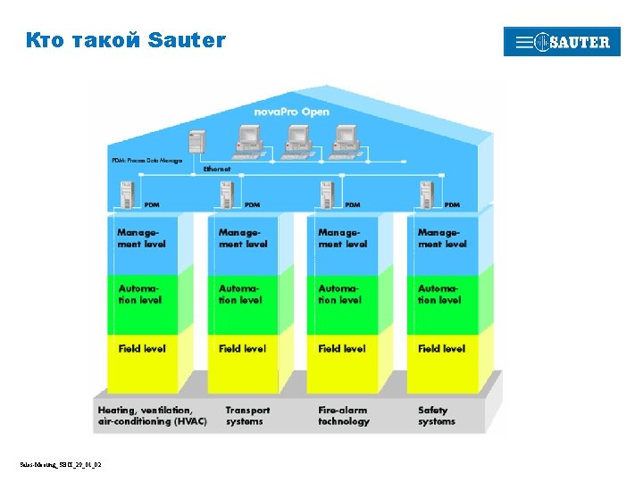 Кто такой Sauter Sales-Meeting_SBCI_29_01_02 