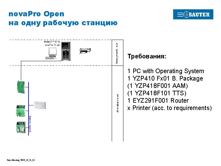 nova. Pro Open на одну рабочую станцию Требования: 1 PC with Operating System 1