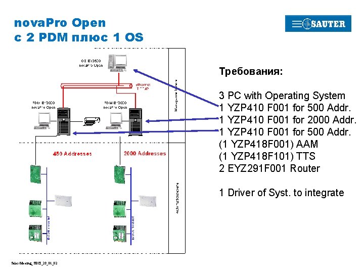 nova. Pro Open с 2 PDM плюс 1 OS Требования: 3 PC with Operating nova. Pro Open с 2 PDM плюс 1 OS Требования: 3 PC with Operating