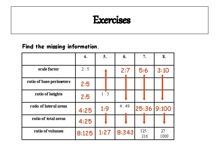 Exercises Find the missing information. 4. 5. 6. 7. 8. 2: 7 5: 6