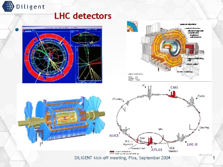 LHC detectors By accelerating and smashing particles, physicists can identify their components or create