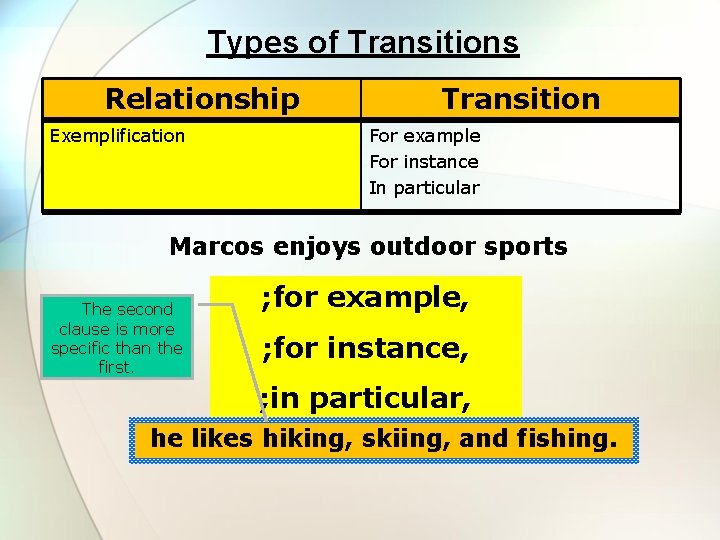 Types of Transitions Relationship Exemplification Transition For example For instance In particular Marcos enjoys