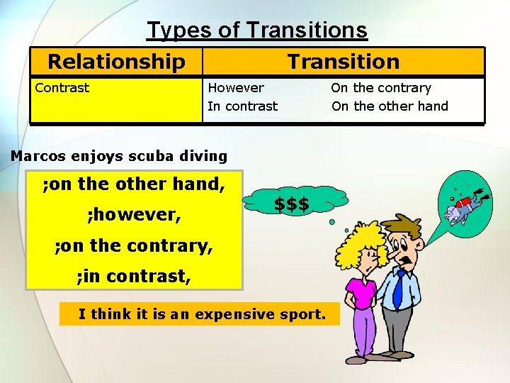 Types of Transitions Relationship Contrast Transition However In contrast Marcos enjoys scuba diving ;