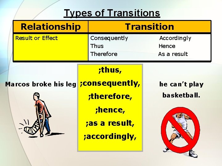 Types of Transitions Relationship Result or Effect Transition Consequently Thus Therefore Accordingly Hence As