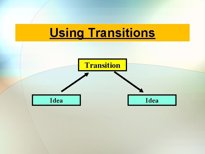 Using Transitions Transition Idea 