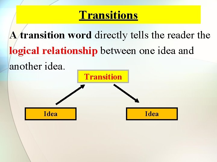 Transitions A transition word directly tells the reader the logical relationship between one idea