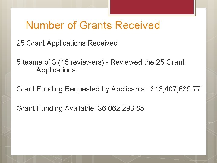 Number of Grants Received 25 Grant Applications Received 5 teams of 3 (15 reviewers)