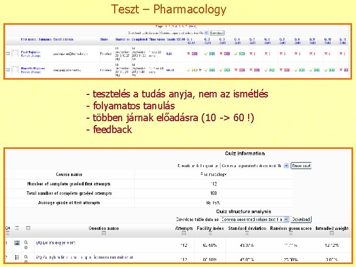 Teszt – Pharmacology - tesztelés a tudás anyja, nem az ismétlés folyamatos tanulás többen