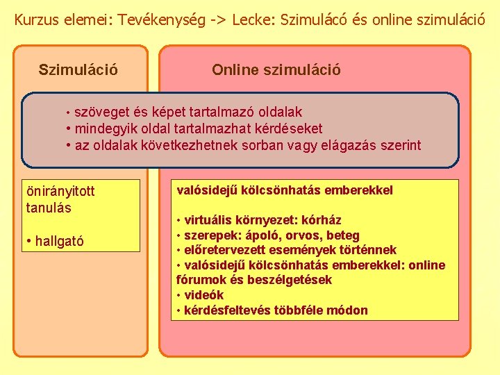 Kurzus elemei: Tevékenység -> Lecke: Szimulácó és online szimuláció Szimuláció Online szimuláció • szöveget