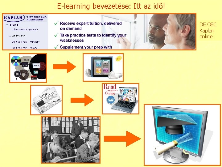E-learning bevezetése: Itt az idő! DE OEC Kaplan online 