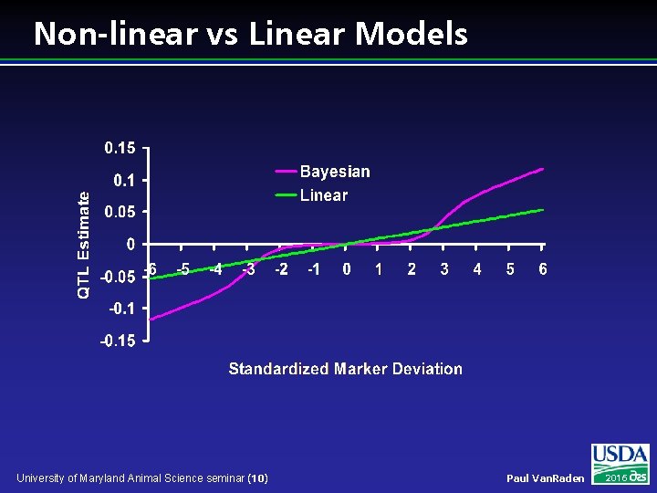 Non-linear vs Linear Models University of Maryland Animal Science seminar (10) Paul Van. Raden