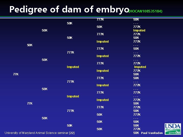 Pedigree of dam of embryo (HOCAN 108535184) 777 K 50 K 50 K 777