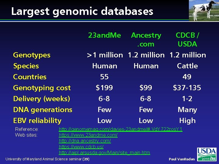 Largest genomic databases 23 and. Me Ancestry CDCB /. com USDA >1 million 1.