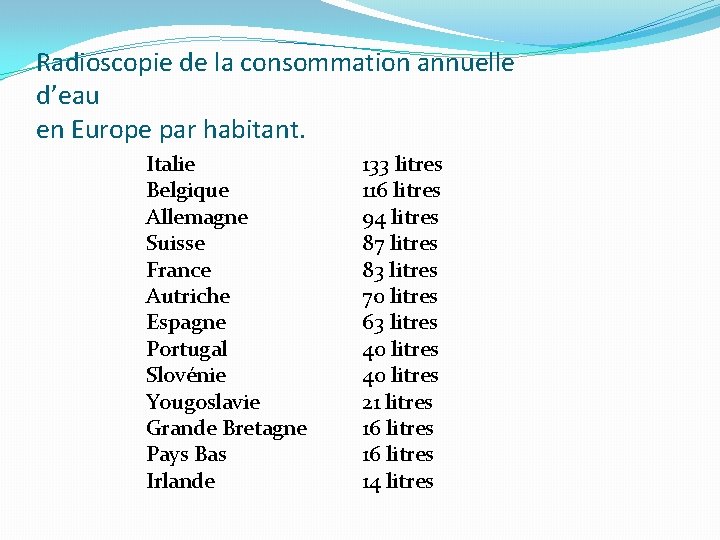 Radioscopie de la consommation annuelle d’eau en Europe par habitant. Italie Belgique Allemagne Suisse