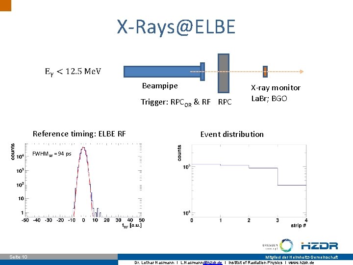 X-Rays@ELBE Beampipe Trigger: RPCOR & RF RPC Reference timing: ELBE RF X-ray monitor La. X-Rays@ELBE Beampipe Trigger: RPCOR & RF RPC Reference timing: ELBE RF X-ray monitor La.