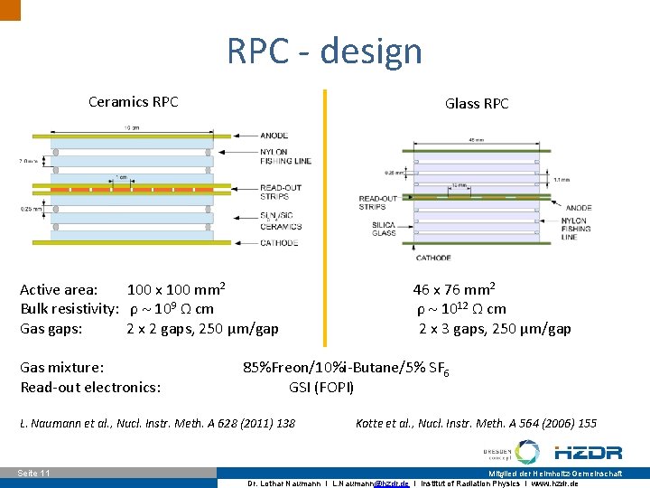 RPC - design Ceramics RPC Glass RPC Active area: 100 x 100 mm 2