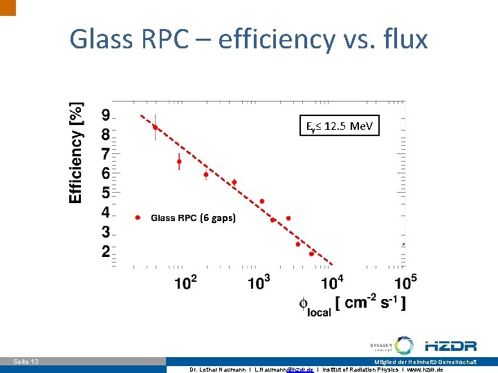 Glass RPC – efficiency vs. flux Eγ≤ 12. 5 Me. V (6 gaps) (4