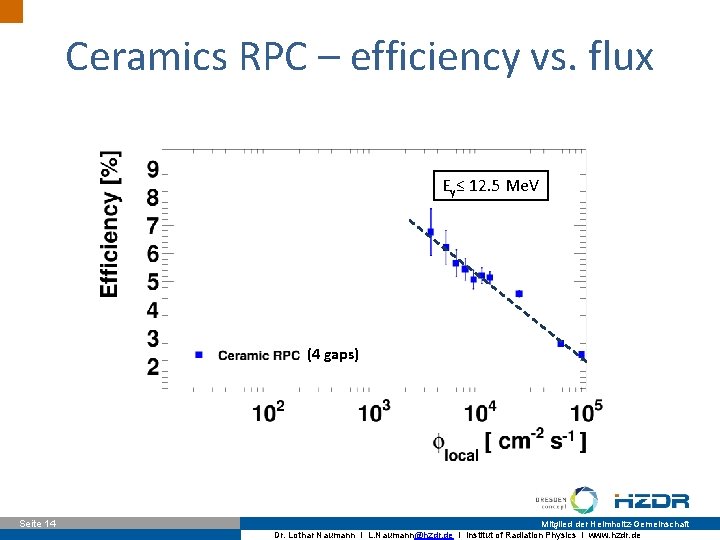 Ceramics RPC – efficiency vs. flux Eγ≤ 12. 5 Me. V (4 gaps) Seite