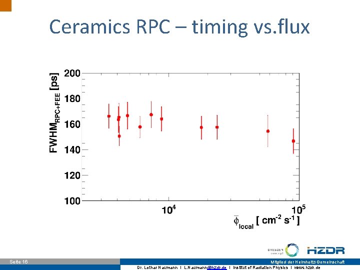 Ceramics RPC – timing vs. flux Seite 16 Mitglied der Helmholtz-Gemeinschaft Dr. Lothar Naumann