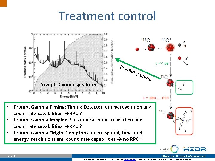 Treatment control pro mp Prompt Gamma Spectrum t ga mm a • Prompt Gamma