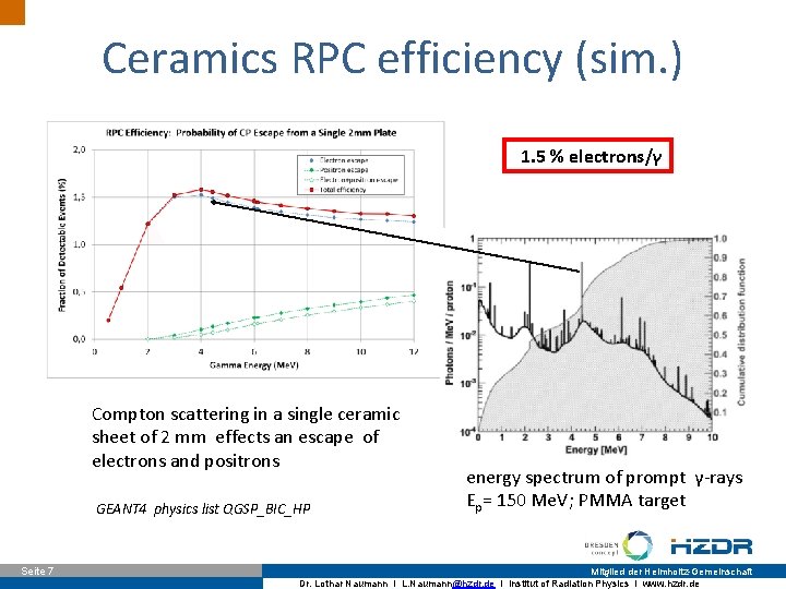 Ceramics RPC efficiency (sim. ) 1. 5 % electrons/γ Compton scattering in a single