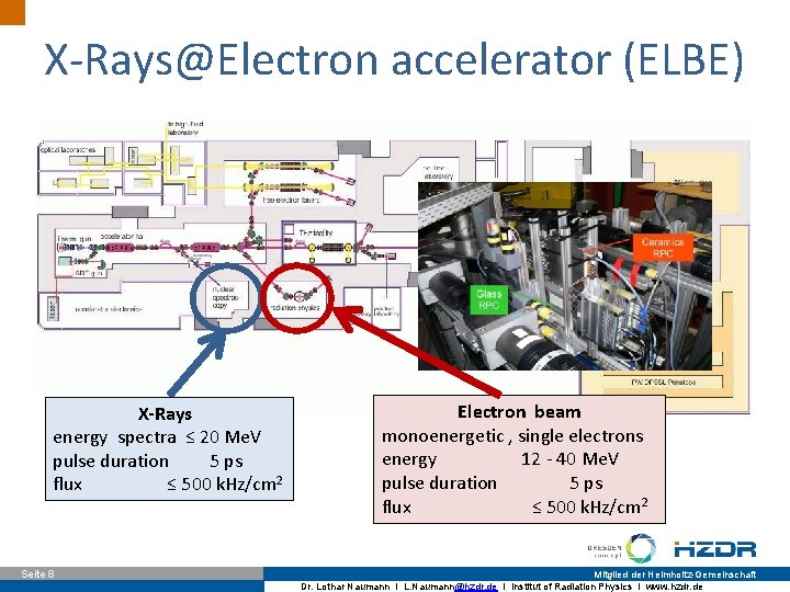X-Rays@Electron accelerator (ELBE) X-Rays energy spectra ≤ 20 Me. V pulse duration 5 ps