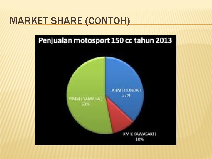 MARKET SHARE (CONTOH) 