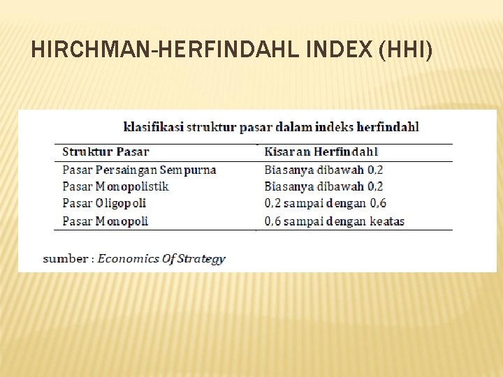 HIRCHMAN-HERFINDAHL INDEX (HHI) 