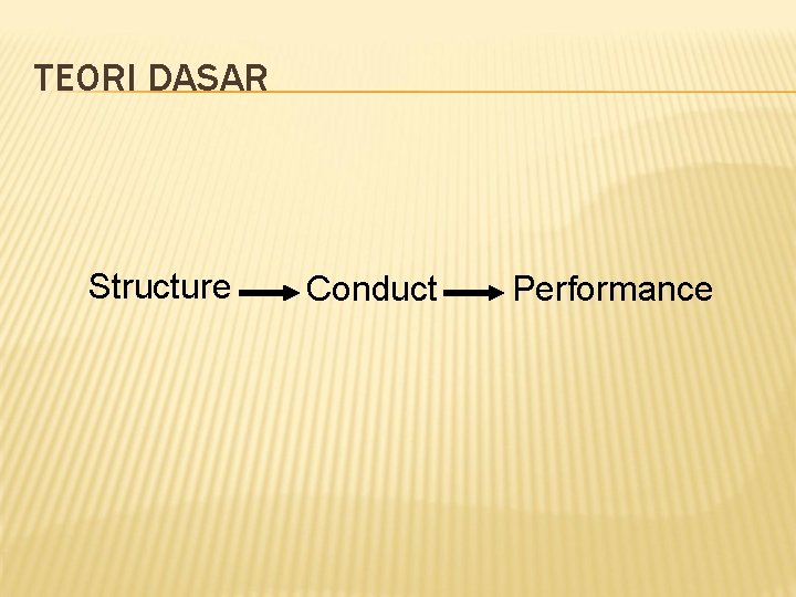 TEORI DASAR Structure Conduct Performance 