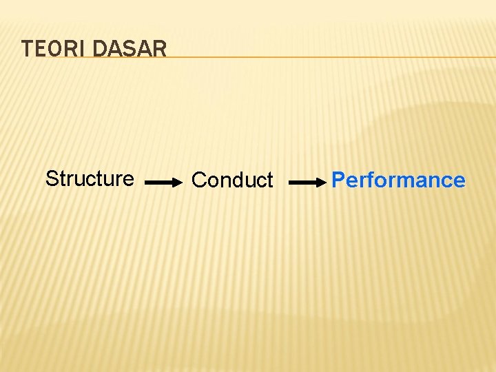 TEORI DASAR Structure Conduct Performance 