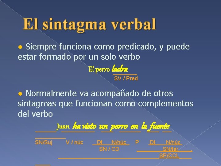 El sintagma verbal ● Siempre funciona como predicado, y puede estar formado por un