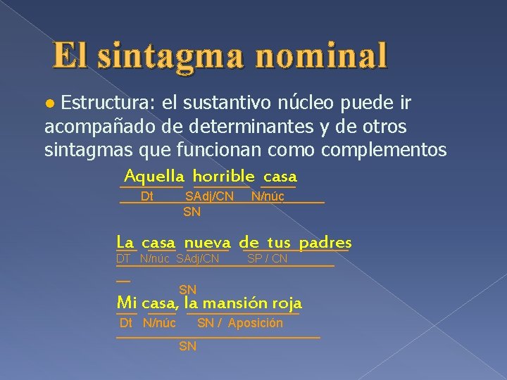 El sintagma nominal ● Estructura: el sustantivo núcleo puede ir acompañado de determinantes y