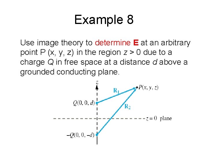 Example 8 Use image theory to determine E at an arbitrary point P (x, Example 8 Use image theory to determine E at an arbitrary point P (x,