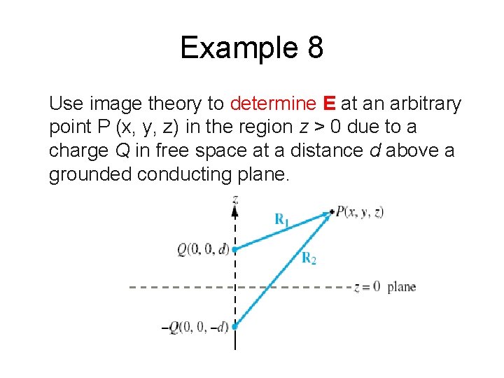Example 8 Use image theory to determine E at an arbitrary point P (x,