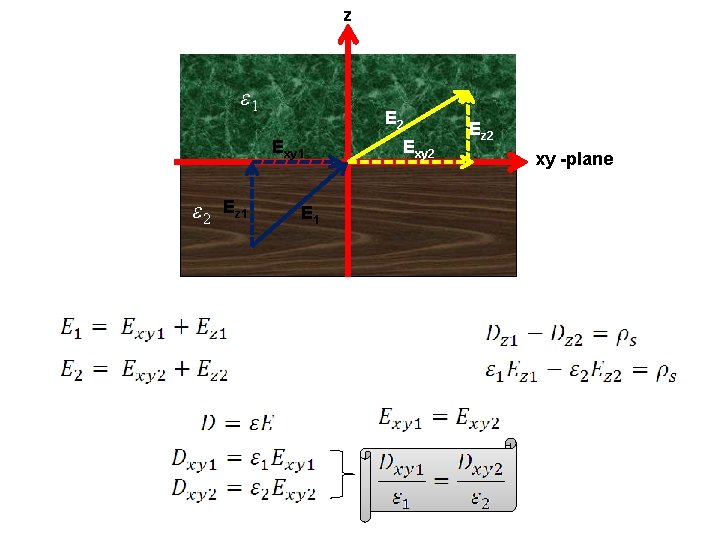 z ε 1 E 2 Exy 1 ε 2 Ez 1 Exy 2 Ez z ε 1 E 2 Exy 1 ε 2 Ez 1 Exy 2 Ez