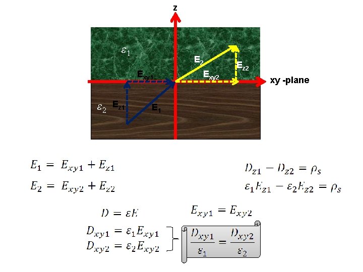 z ε 1 E 2 Exy 1 ε 2 Ez 1 Exy 2 Ez