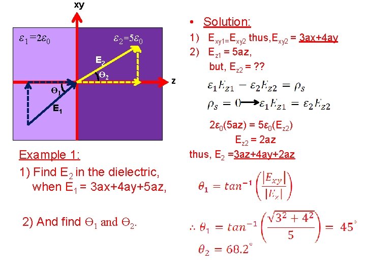  xy • Solution: ε 1=2ε 0 ε 2=5ε 0 1) Exy 1=Exy 2