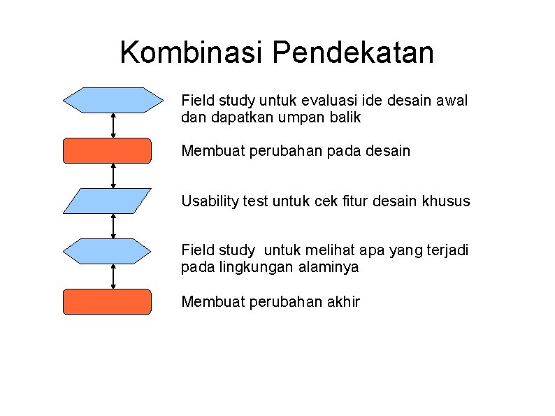 Kombinasi Pendekatan Field study untuk evaluasi ide desain awal dan dapatkan umpan balik Membuat